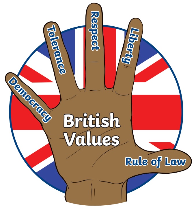 Cantrell Primary And Nursery School British Values